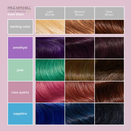 CB-color-protect-Depositing-Treatment-chart-2